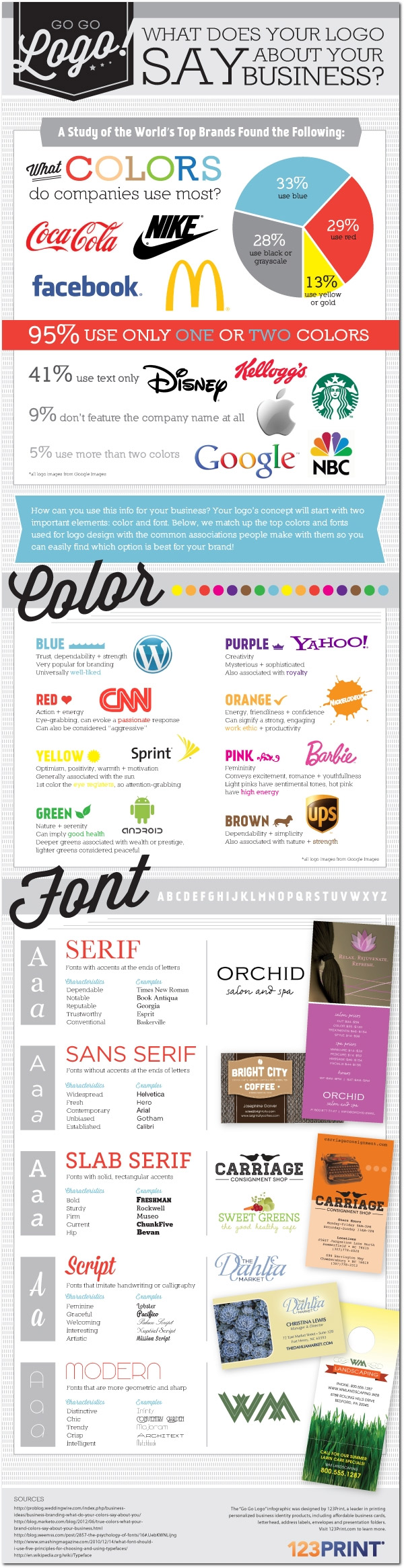 lo que el logotipo dice sobre su marca en una #infografía