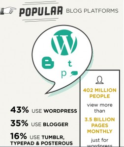 wordpress-blogging-