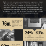 wordpress-cms-mas-utilizado-del-mundo-infografia.png