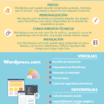 wordpress-infografia.png