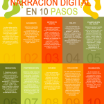 wpid-10-pasos-narracion-digital-infografia.png