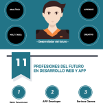 wpid-11-profesiones-futuro-desarrollo-web-app-infografia.png