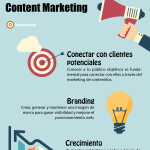 wpid-3-objetivos-marketing-contenidos-infografia.png