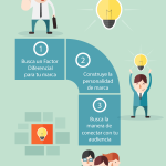 wpid-3-pasos-branding-infografia.png