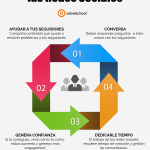 wpid-4-pilares-redes-sociales-infografia.png