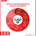 wpid-6-aspectos-mas-valoras-jefe-infografia.jpg