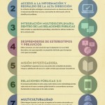 wpid-8-desafios-del-relaciones-publicas-moderno-infografia.jpg