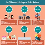 wpid-Importancia-estrategia-en-redes-sociales-Infografia-Andres-Macario.jpg