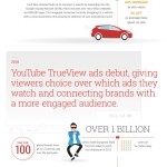 wpid-adwords-15-anos-infografia.jpg