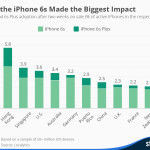 Países impacto iPhone