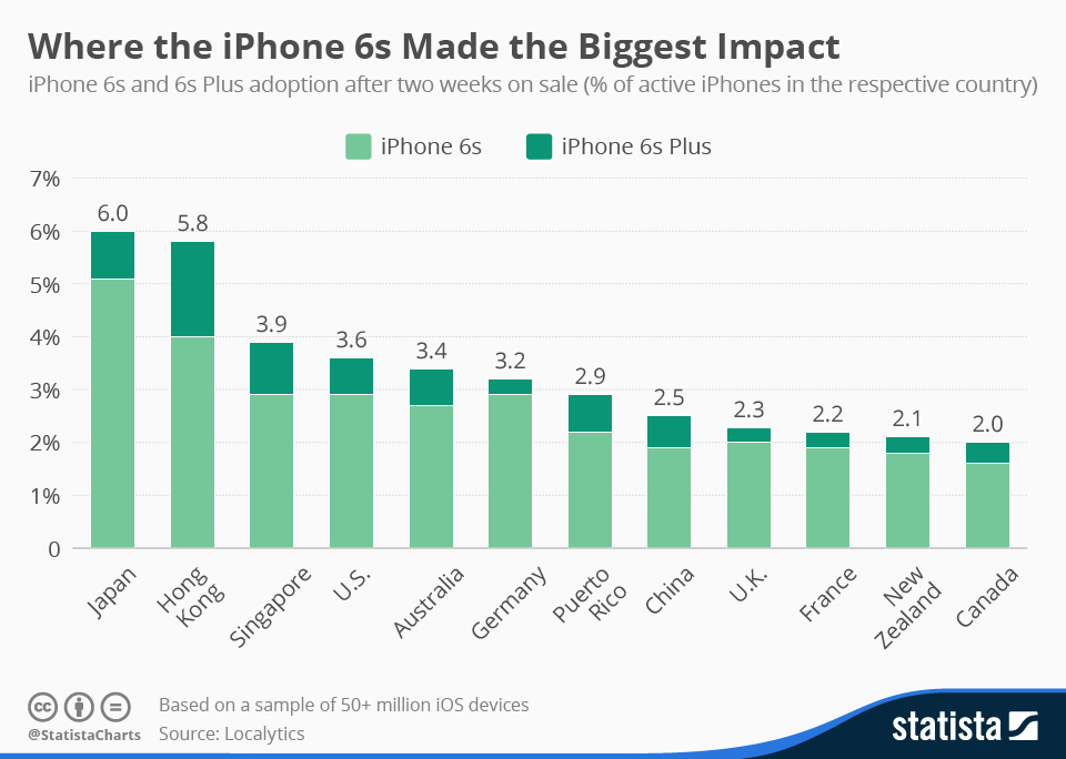 Países impacto iPhone