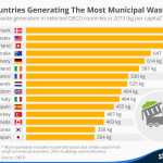 wpid-chartoftheday_3925_the_countries_generating_the_most_municipal_waste_n.jpg