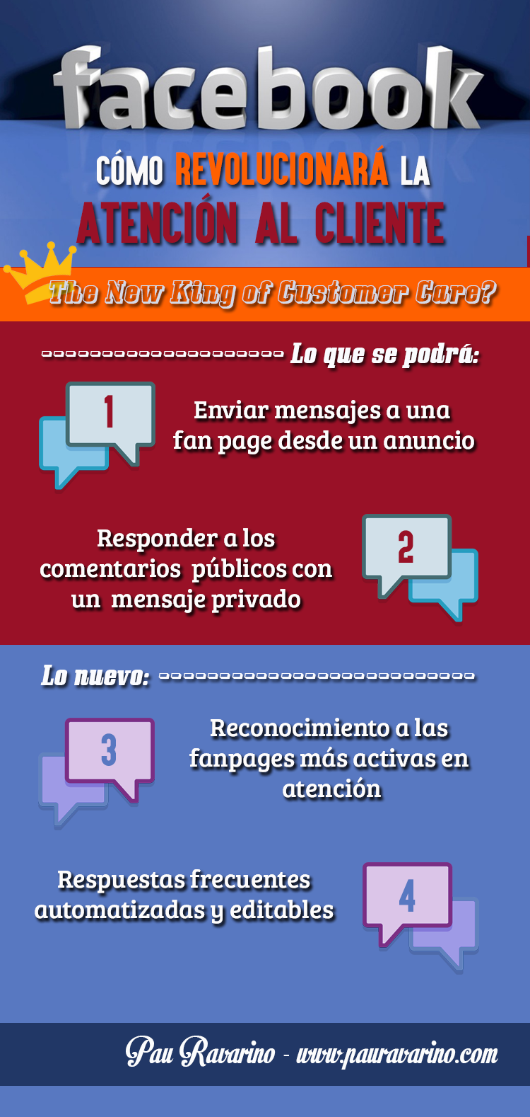 Como Facebook Revolucionara la atencion al cliente - Infografia