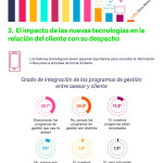 wpid-despacho-profesional-2-infografia.jpg