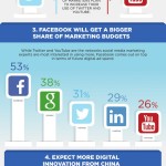 estado internet infografia