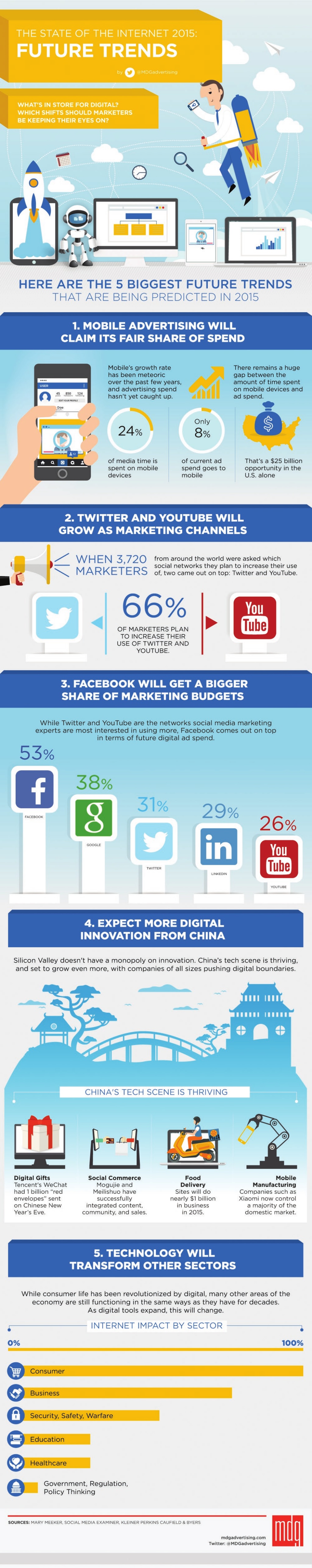 estado internet infografia