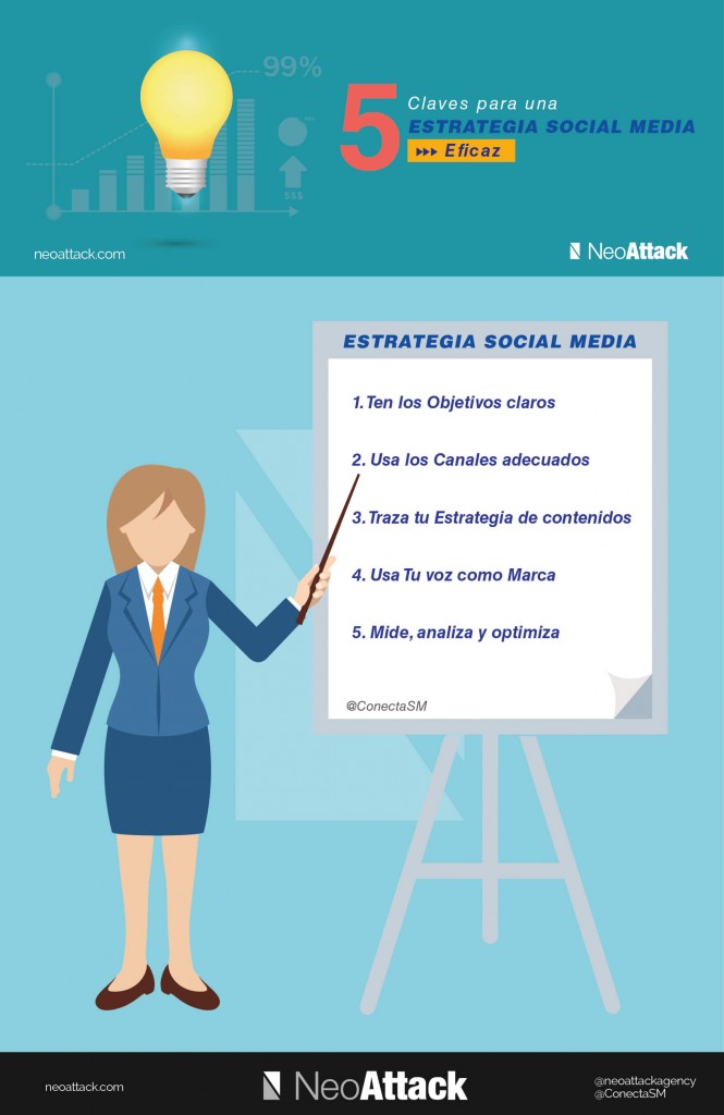 estrategia social media infografia