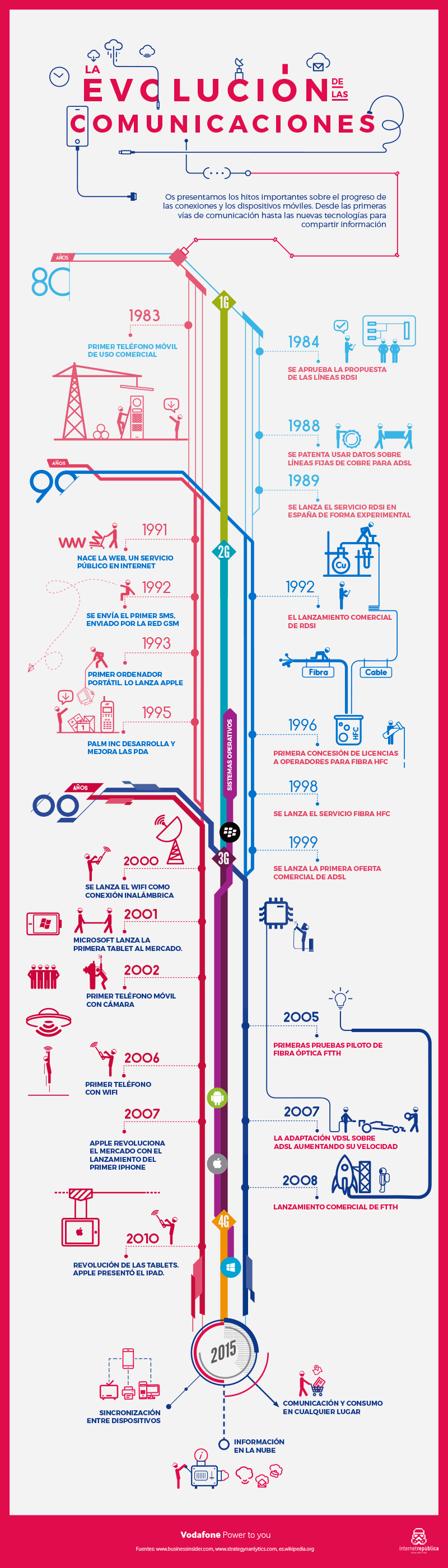 wpid-evolucion-comunicaciones-infografia.gif