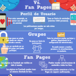 wpid-facebook-perfi-pagina-grupo-infografia.png