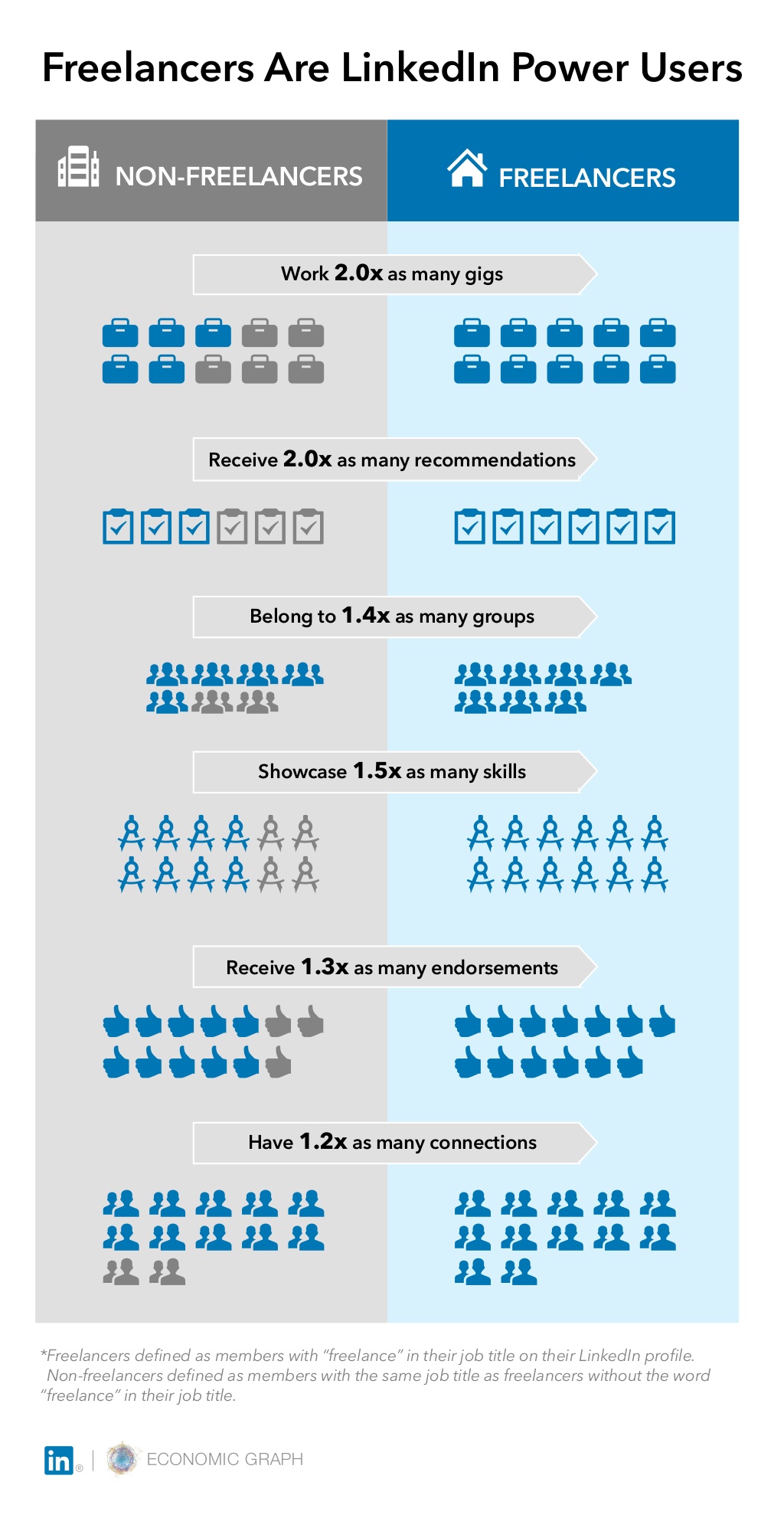 freelance usuarios mas activos linkedin infografia