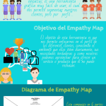 wpid-mapa-empatia-infografia.png