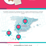 wpid-obstaculos-jovenes-empleo-infografia.png