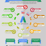 wpid-palabras-clave-mas-caras-de-google-adwords-infografia.jpg