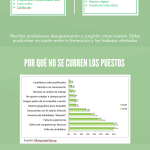 wpid-profesiones-con-futuro-infografia.png