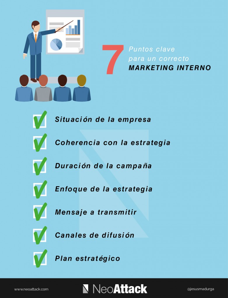 marketing interno infografia