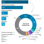 wpid-sectores-top-freelance-infografia.jpg