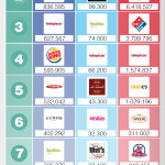 wpid-top-10-cadenas-hosteria-3t2015-infografia.jpg