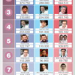 wpid-top-10-cocineros-redes-sociales-3t2015-infografia.jpg