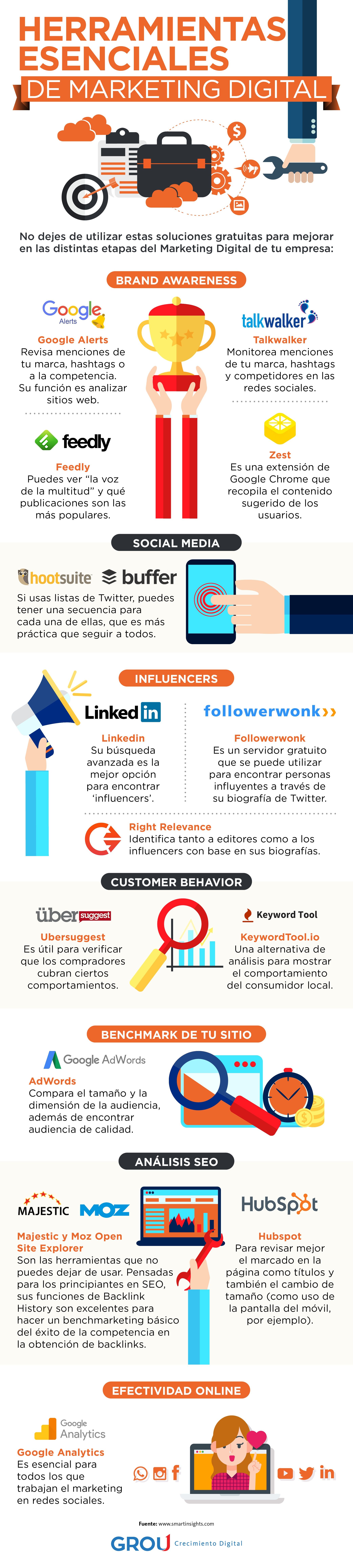 Infografia - Herramientas esenciales de Marketing Digital #infografia #infographic #marketing - TICs y Formación