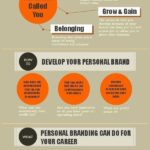 Infografia - How to Build a Personal Brand? Why Not Write a Book?