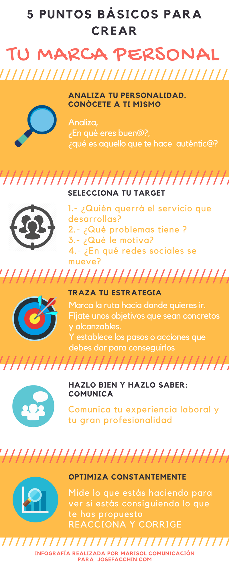 Infografia - ¿Cómo crear tu propia Marca Personal? Guía paso a paso (+Ejemplos)