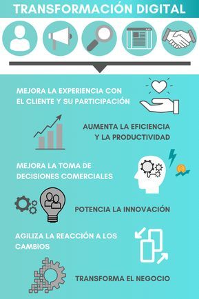 Infografia - ¿Qué es la Transformación Digital? | Tania De La Peña