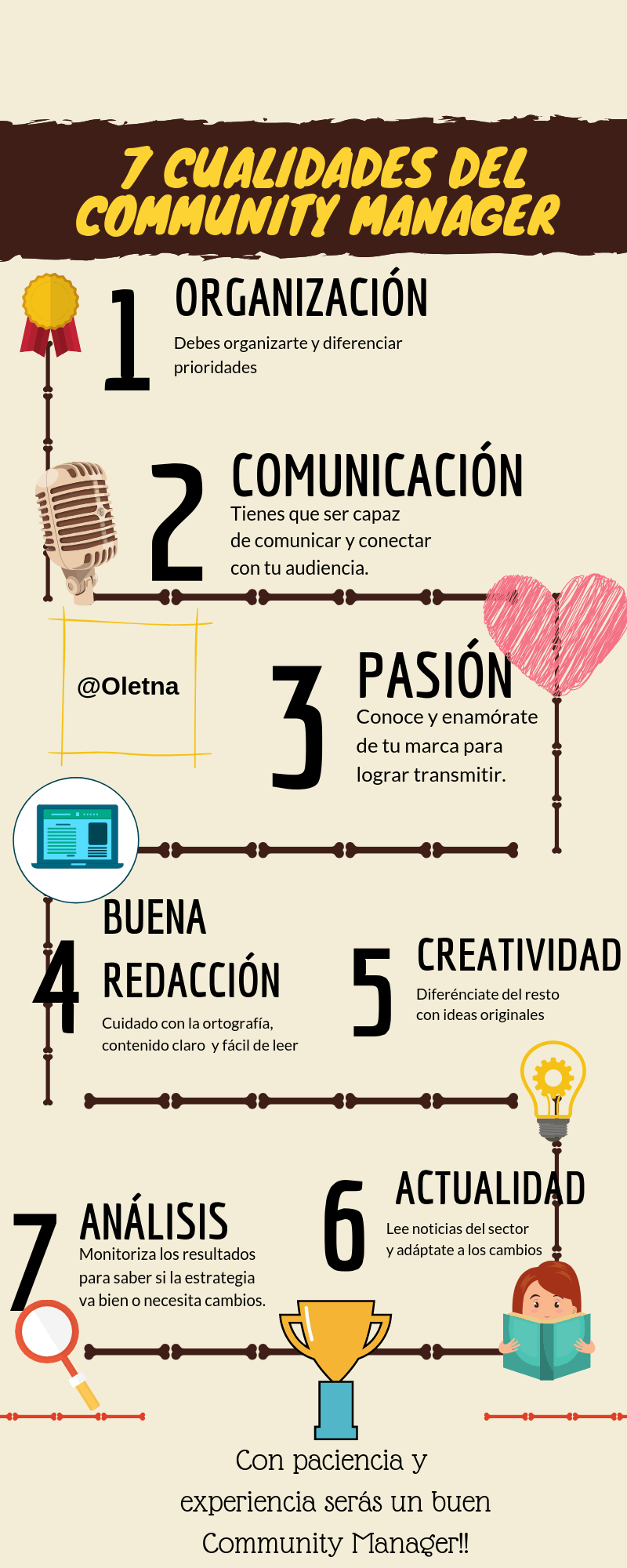 Infografia - ¿Qué es un Community Manager? La guía más completa para novatos