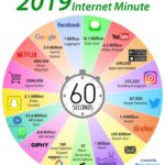 Infografia - What Happens in an Internet Minute in 2019?